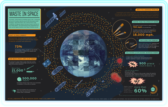 Waste in Space Infographic