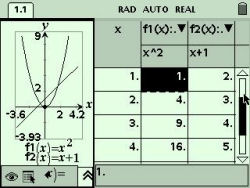 TI-Nspire, example of two dynamically linked representations