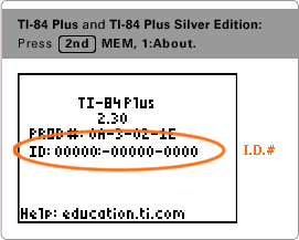 TI-84 Plus and TI-84 Plus Silver Edition