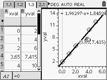 Perform a regression