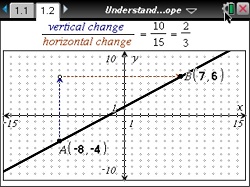 A1 U3 Understanding Slope_sm