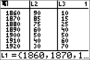 Like Moths Around a Flame