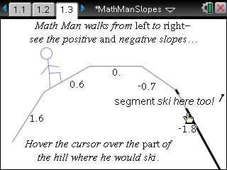 Math Man On The Slopes