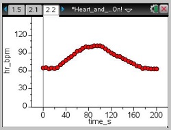Heart and Lungs - The Beat Goes On