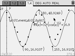 Polarization of Light