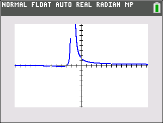 Limits of Rational Functions
