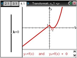 Transformations of Functions 1