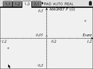 Induced Magnetic Fields