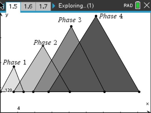 The "Great Pyramid" - Rate of Change