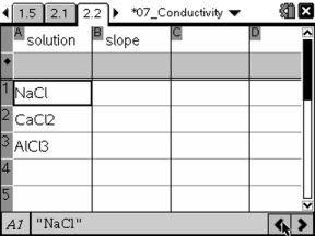 Conductivity of Solutions