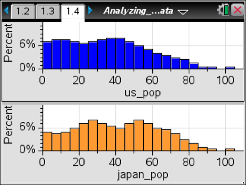 Analyzing Country Data