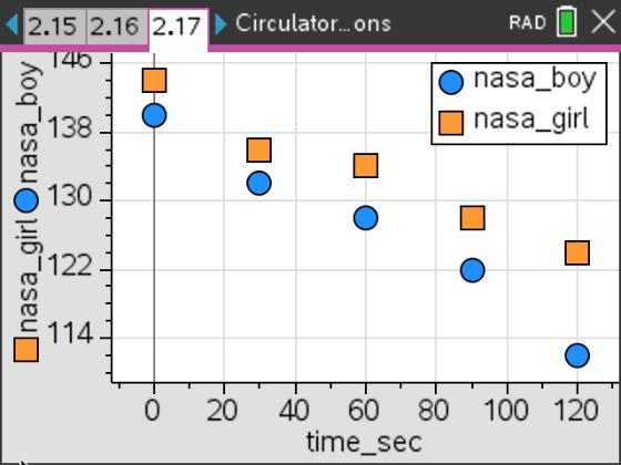 NASA - Physiology of the Circulatory System
