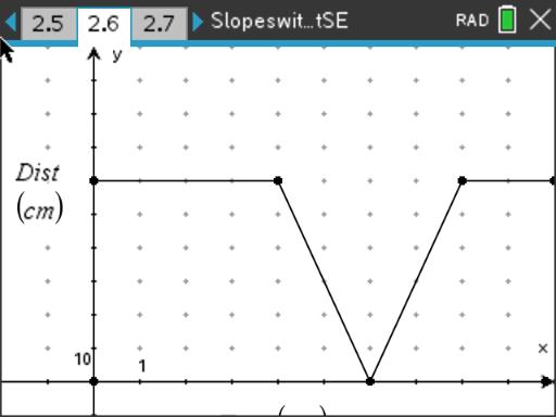 Slopes with Starburst
