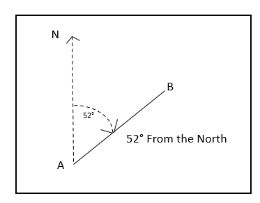 Can You Find Your Bearings?