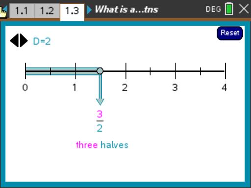 What is a Fraction?