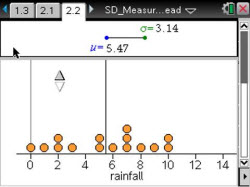 SD:  Measure of Spread