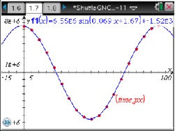 NASA - Space Shuttle Guidance, Navigation, and Control Data