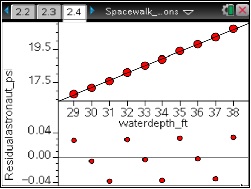 NASA - Spacewalk Training