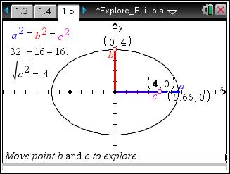 Exploring Ellipses and Hyperbolas