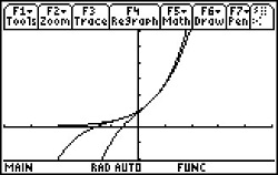 MacLaurin Polynomials