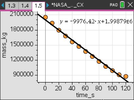 NASA - Space Shuttle Ascent: Mass vs. Time