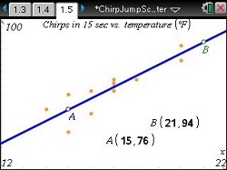Chirp, Jump, Scatter