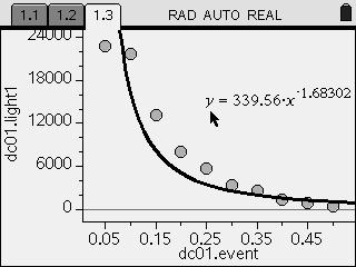 Classroom Activities: Light Intensity - Texas Instruments - content