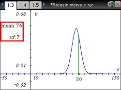 Areas In Intervals