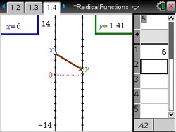 Radical Functions