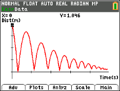How High Will it Bounce?