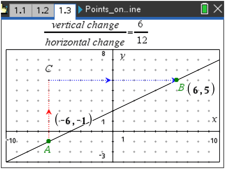 Classroom Activities Points & Lines & Slopes (Oh My!) Texas