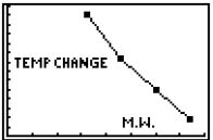 Vernier - Evaporation and Intermolecular Attractions