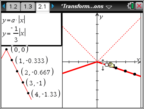 Transformations: Dilating Functions
