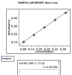 Skills of Science - Creating Lab Reports