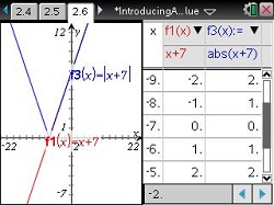 Introducing Absolute Value