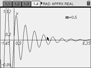 Damped and Driven Harmonic Motion