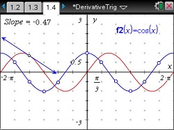 Derivatives of Trigonometric Functions