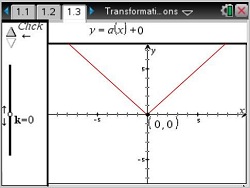Transformations: Translating Functions