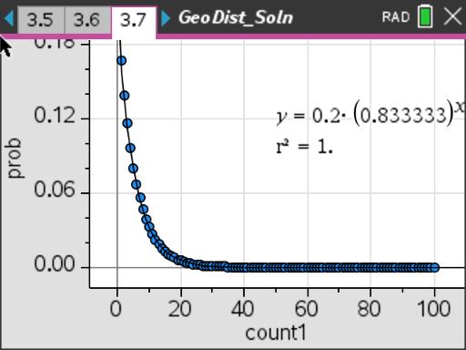 Geometric Distributions