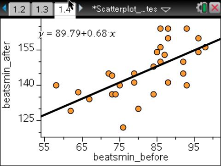 Scatterplot Pulse Rates