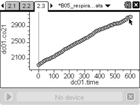 Cellular Respiration
