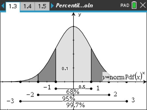 Percentiles & Z-Scores