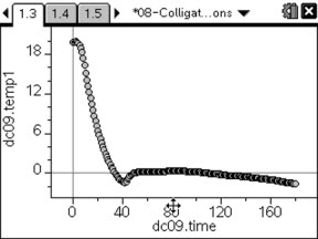 Colligative Properties