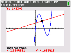 Profit Equations and Calculus