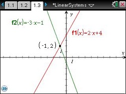 Intersecting the Solutions