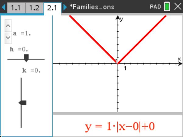 Families of Functions