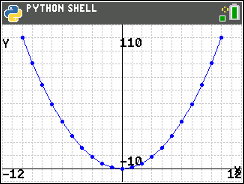 TI-84 Plus CE Python screen for step 14