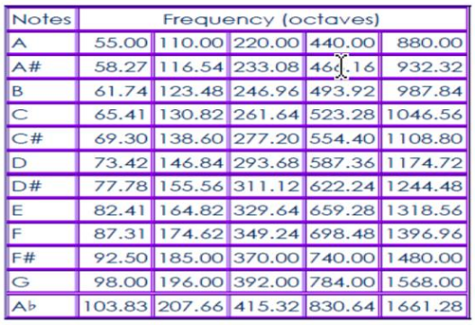 10 Minutes of Code: TI-Innovator™ Technology Python activities