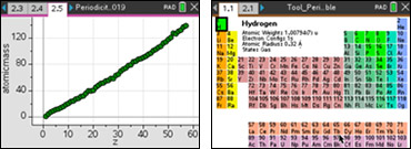 Screenshots from the Periodicity of Properties activity