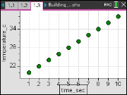 Screenshot from the Building and Interpreting Graphs activity
